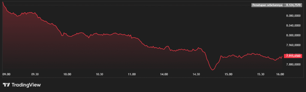 Grafik IHSG 17 Oktober 2025